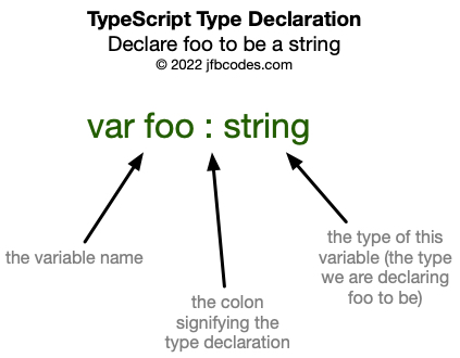 TypeScript type declaration example