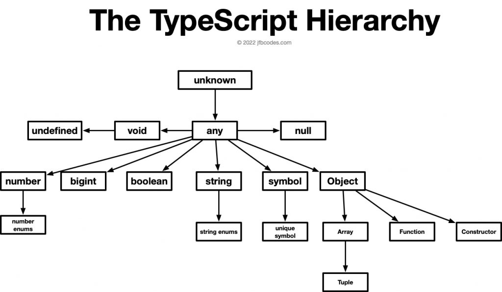 The types in TypeScript - DEV Community