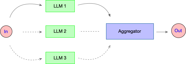 AI Intro Part 4: Workflow Patterns (Part 2)